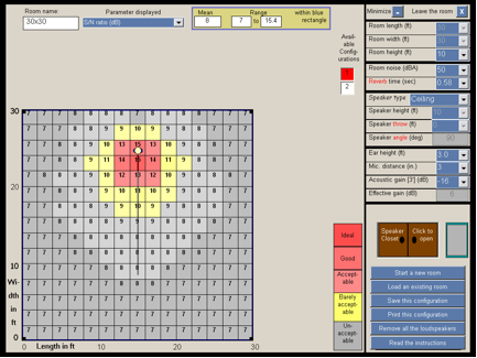 This screenshot shows the effect in the same classroom of placing four speakers in the ceiling that carry the teachers voice at the same volume as in the previous figure(65dB). Note that a positive speech to noise ratio of 20 decibels has been created in every area of the classroom. With sound distribution, the teacher may speak at a more natural 50 decibels and still achieve a positive 10 decibel speech to noise ratio in every area of the classroom.